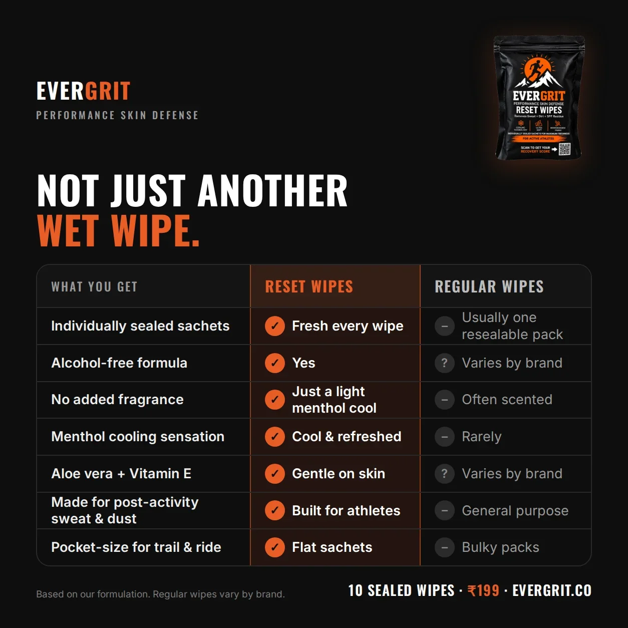 EVERGRIT Reset Wipes vs regular wet wipes — sealed sachets, alcohol-free, menthol cooling, aloe + vitamin E, made for post-activity sweat, pocket-size